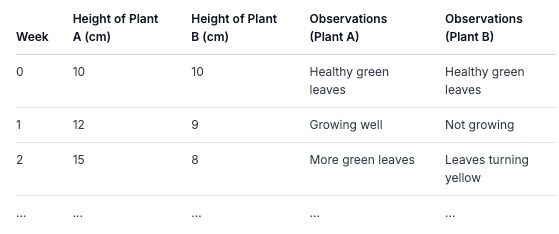 sampledataplant.jpg