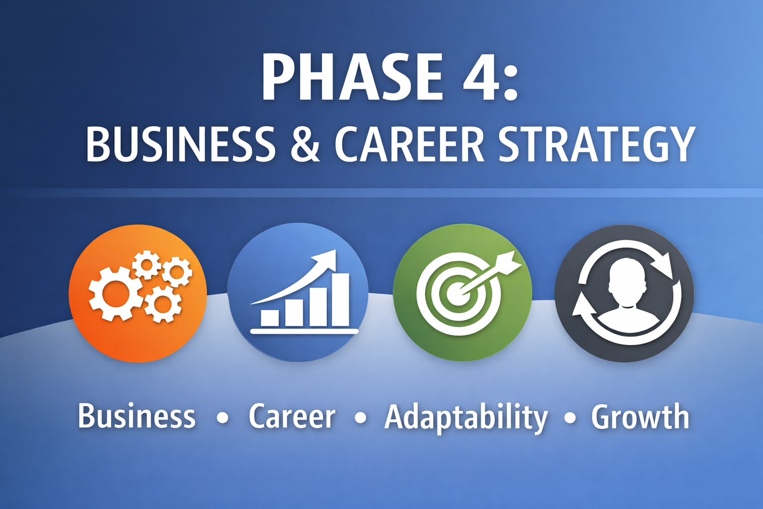 PHASE 4: BUSINESS & CAREER STRATEGY